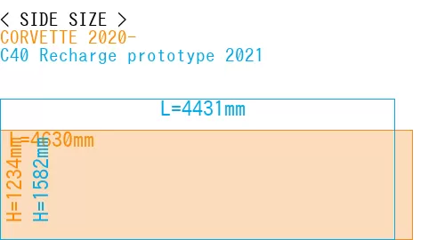 #CORVETTE 2020- + C40 Recharge prototype 2021